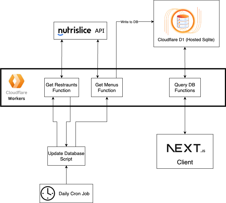 OhioState.food Diagram
